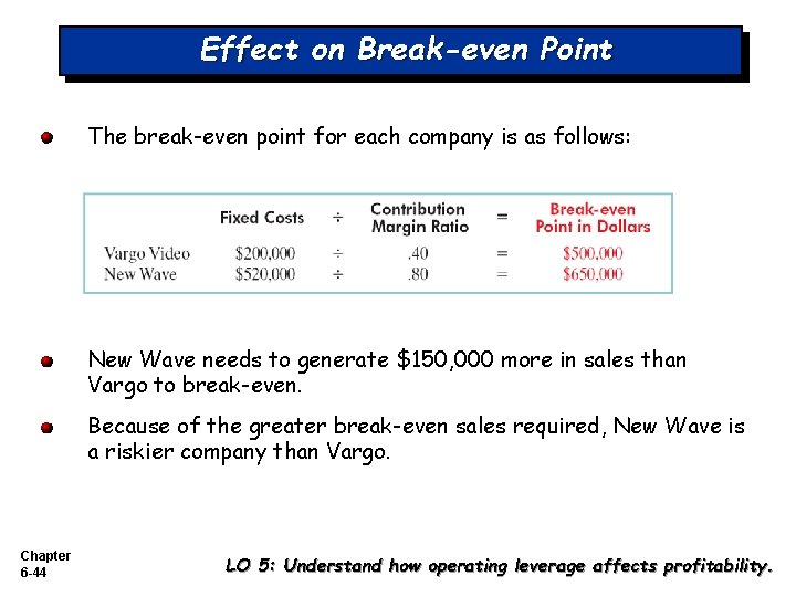 Effect on Break-even Point The break-even point for each company is as follows: New