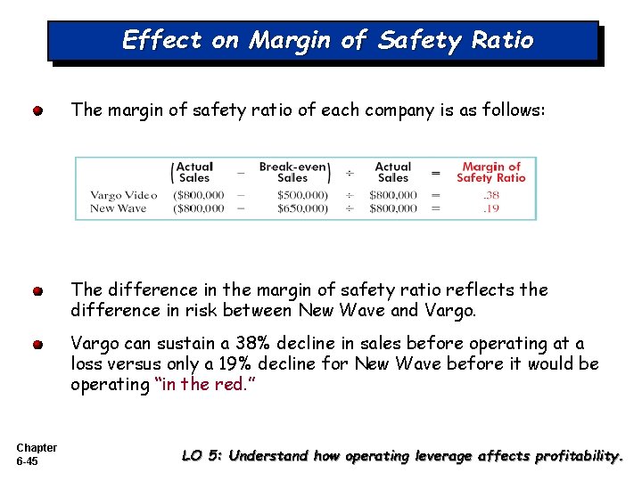 Effect on Margin of Safety Ratio The margin of safety ratio of each company