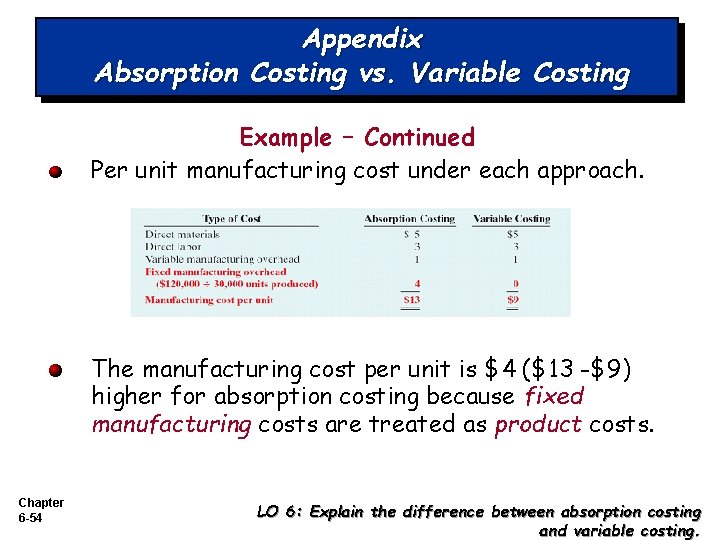 Appendix Absorption Costing vs. Variable Costing Example – Continued Per unit manufacturing cost under