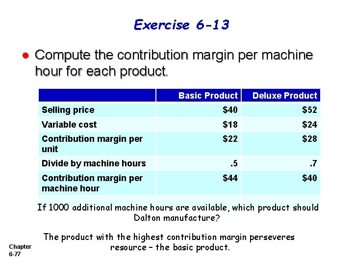 Exercise 6 -13 l Compute the contribution margin per machine hour for each product.