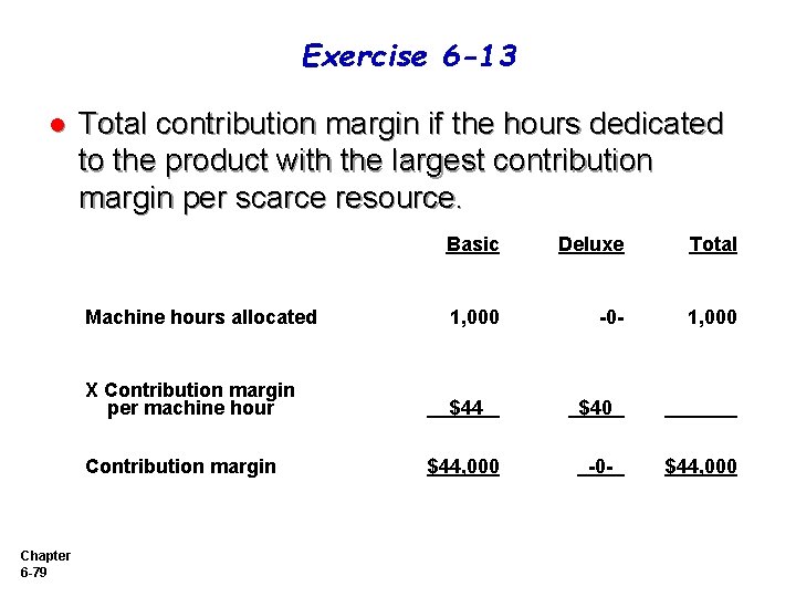 Exercise 6 -13 l Total contribution margin if the hours dedicated to the product