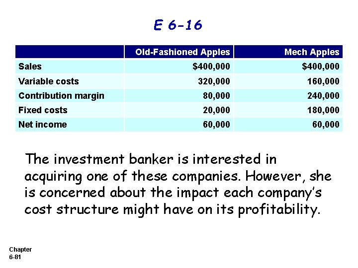 E 6 -16 Old-Fashioned Apples Mech Apples $400, 000 320, 000 160, 000 Contribution