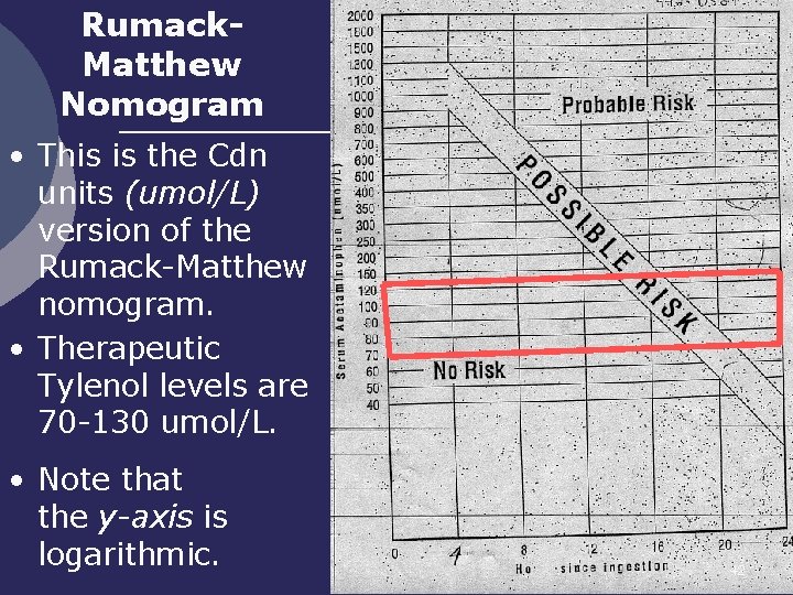 Rumack. Matthew Nomogram • This is the Cdn units (umol/L) version of the Rumack-Matthew