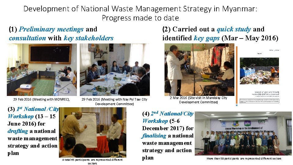 Development of National Waste Management Strategy in Myanmar: Progress made to date (1) Preliminary