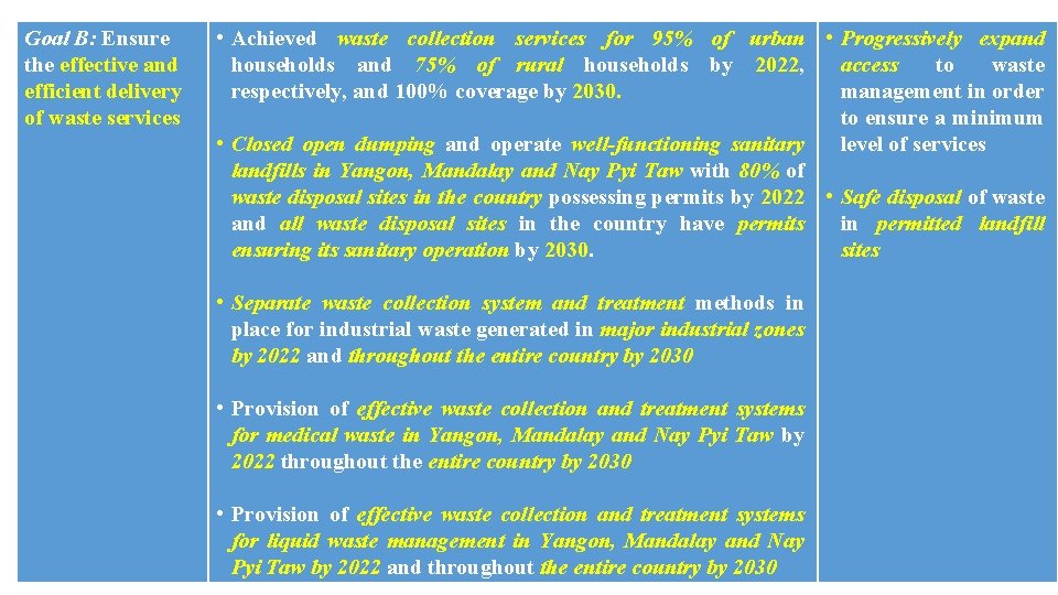 Goal B: Ensure the effective and efficient delivery of waste services • Achieved waste