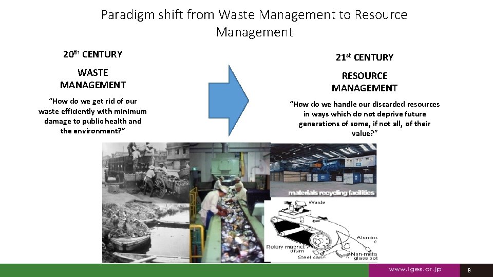 Paradigm shift from Waste Management to Resource Management 20 th CENTURY 21 st CENTURY
