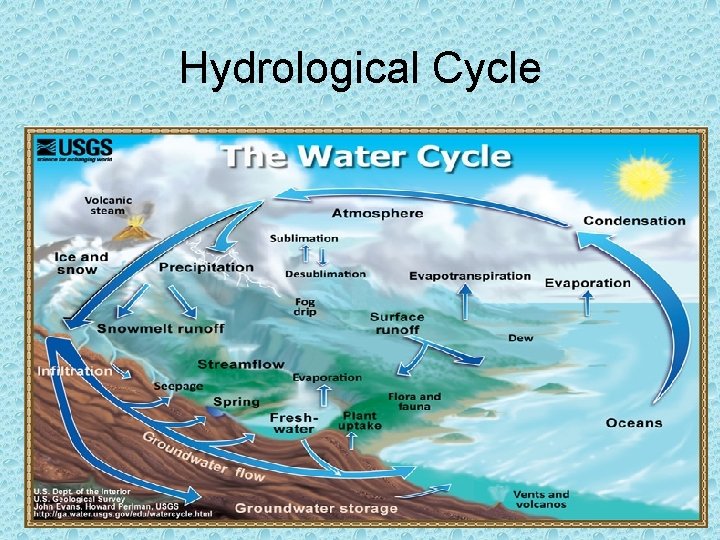 Hydrological Cycle 