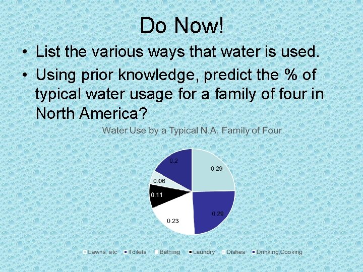 Do Now! • List the various ways that water is used. • Using prior