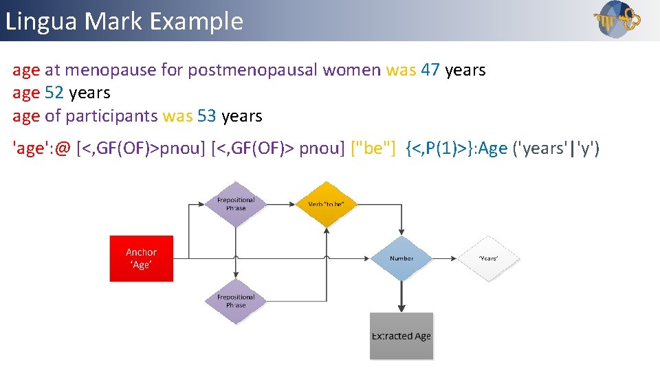 Lingua Mark Example age at menopause for postmenopausal women was 47 years age 52