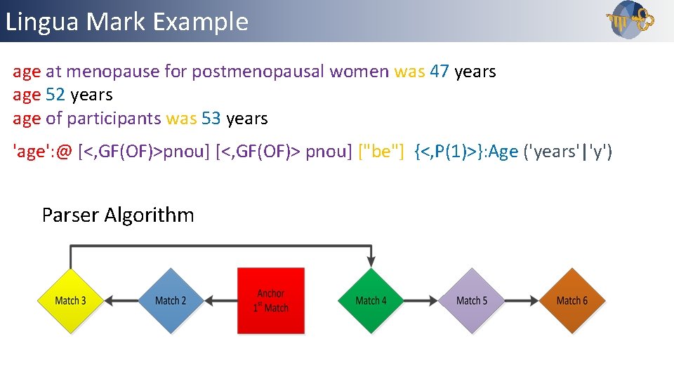Lingua Mark Example age at menopause for postmenopausal women was 47 years age 52