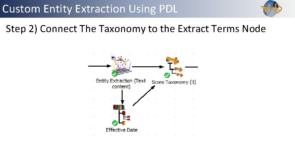 Custom Entity Extraction Using PDL Outline Step 2) Connect The Taxonomy to the Extract