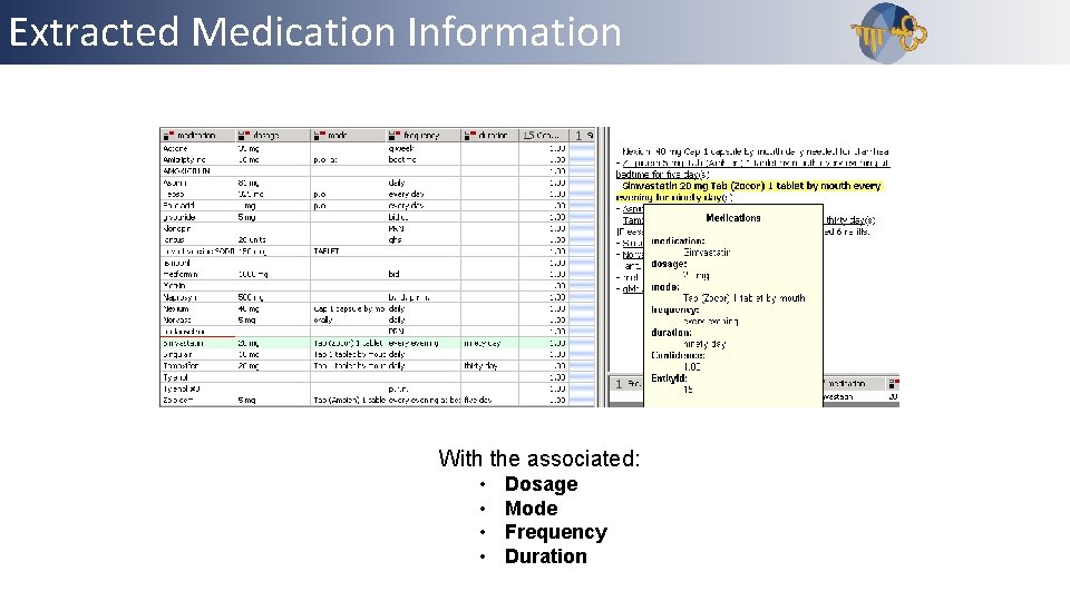 Extracted. Outline Medication Information With the associated: • • Dosage Mode Frequency Duration 