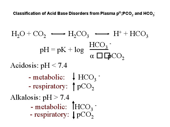 Classification of Acid Base Disorders from Plasma p. H; PCO 2 and HCO 3