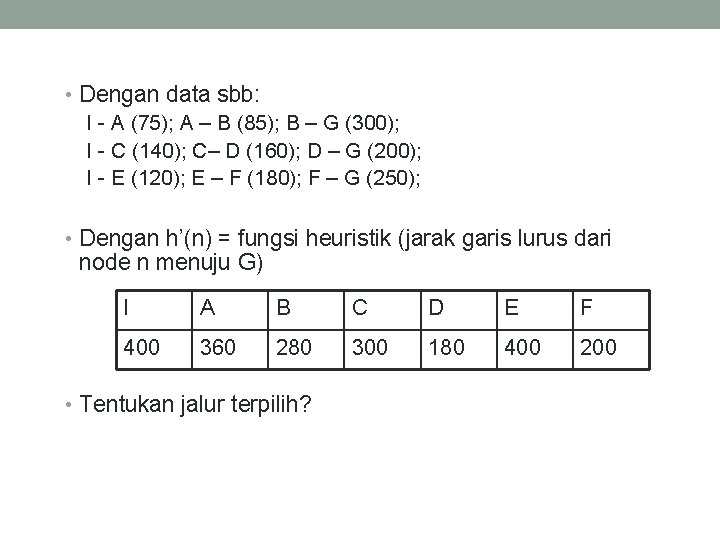  • Dengan data sbb: I - A (75); A – B (85); B