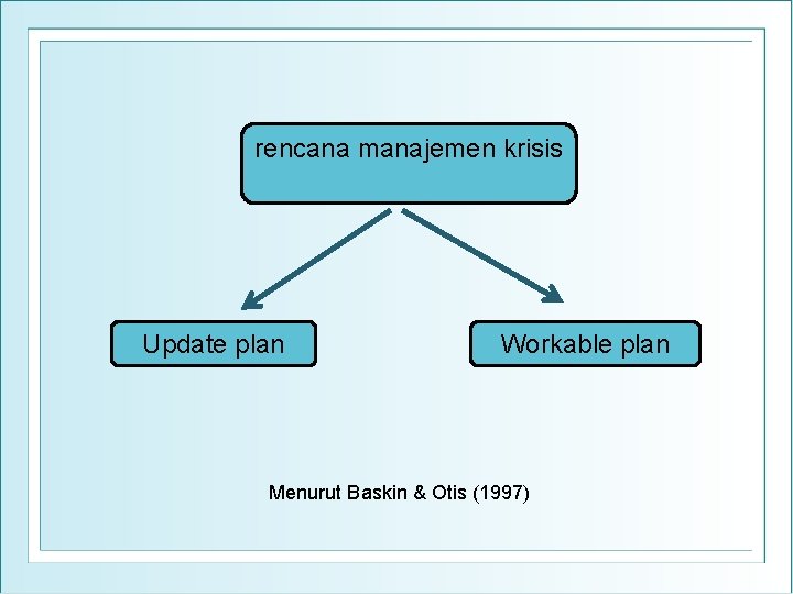 rencana manajemen krisis Update plan Workable plan Menurut Baskin & Otis (1997) 