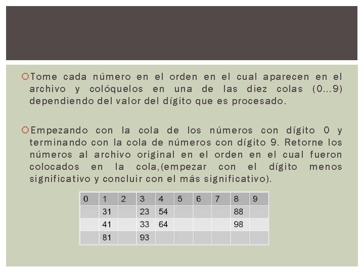  Tome cada número en el orden en el cual aparecen en el archivo