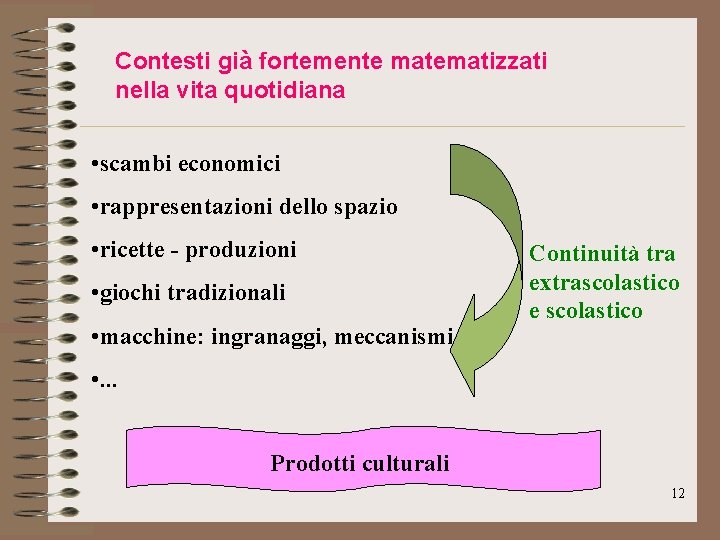 Contesti già fortemente matematizzati nella vita quotidiana • scambi economici • rappresentazioni dello spazio