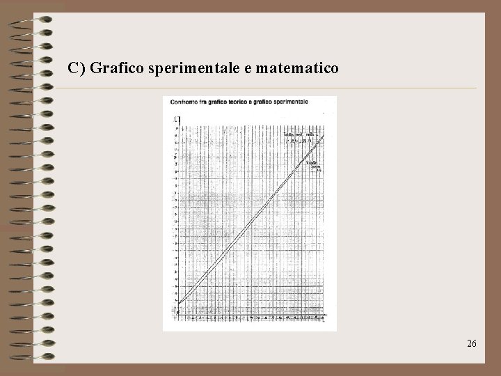 C) Grafico sperimentale e matematico 26 