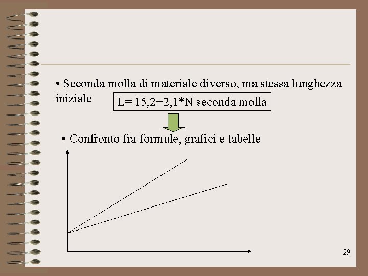  • Seconda molla di materiale diverso, ma stessa lunghezza iniziale L= 15, 2+2,