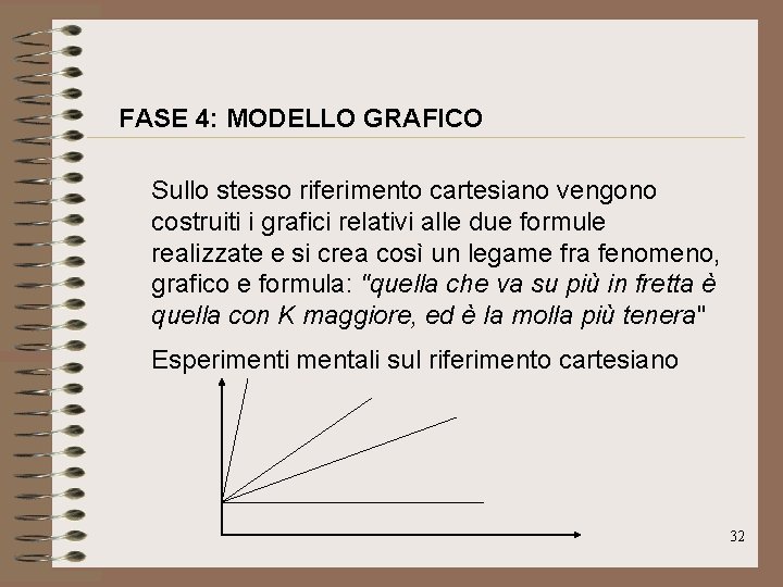 FASE 4: MODELLO GRAFICO Sullo stesso riferimento cartesiano vengono costruiti i grafici relativi alle