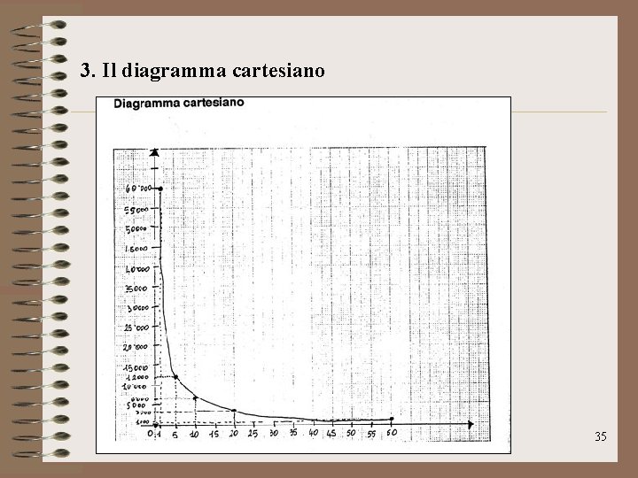 3. Il diagramma cartesiano 35 