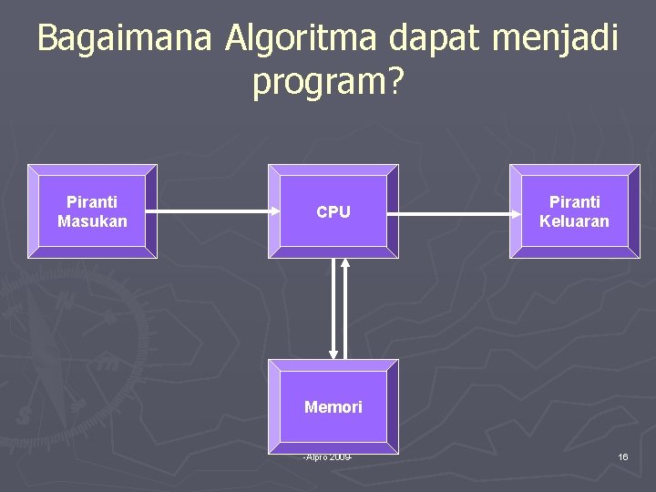 Bagaimana Algoritma dapat menjadi program? Piranti Masukan CPU Piranti Keluaran Memori -Alpro 2009 -