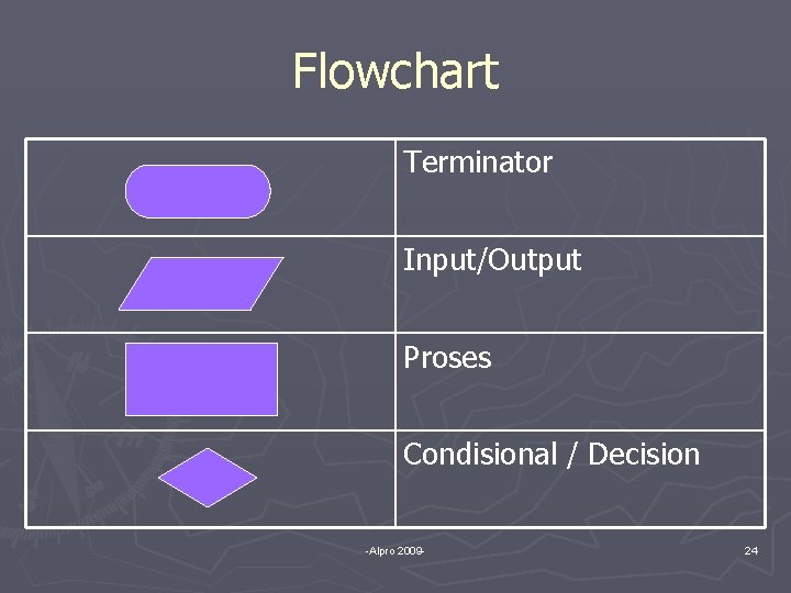 Flowchart Terminator Input/Output Proses Condisional / Decision -Alpro 2009 - 24 