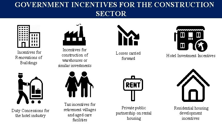 GOVERNMENT INCENTIVES FOR THE CONSTRUCTION SECTOR Incentives for Renovations of Buildings Duty Concessions for GOVERNMENT INCENTIVES FOR THE CONSTRUCTION SECTOR Incentives for Renovations of Buildings Duty Concessions for