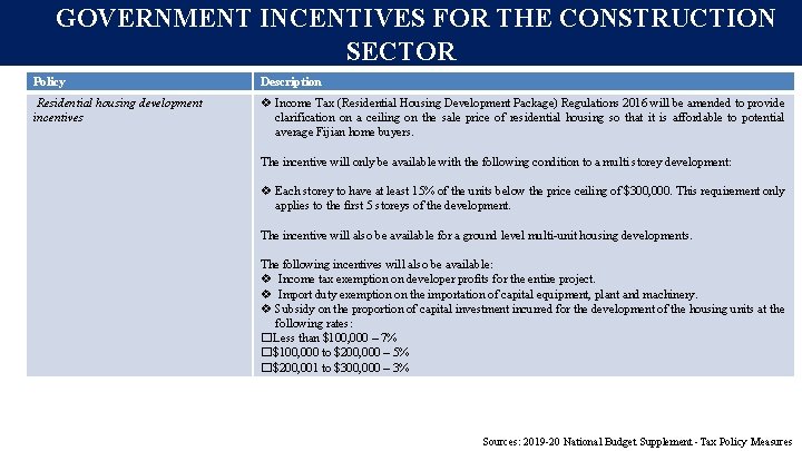 GOVERNMENT INCENTIVES FOR THE CONSTRUCTION SECTOR Policy Description Residential housing development incentives v Income GOVERNMENT INCENTIVES FOR THE CONSTRUCTION SECTOR Policy Description Residential housing development incentives v Income