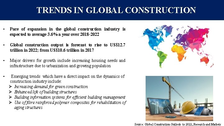 TRENDS IN GLOBAL CONSTRUCTION • Pace of expansion in the global construction industry is TRENDS IN GLOBAL CONSTRUCTION • Pace of expansion in the global construction industry is