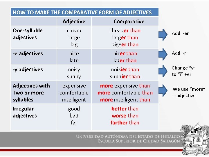 HOW TO MAKE THE COMPARATIVE FORM OF ADJECTIVES Adjective Comparative One-syllable adjectives cheap large