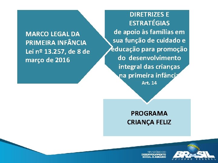 MARCO LEGAL DA PRIMEIRA INF NCIA Lei nº 13. 257, de 8 de março