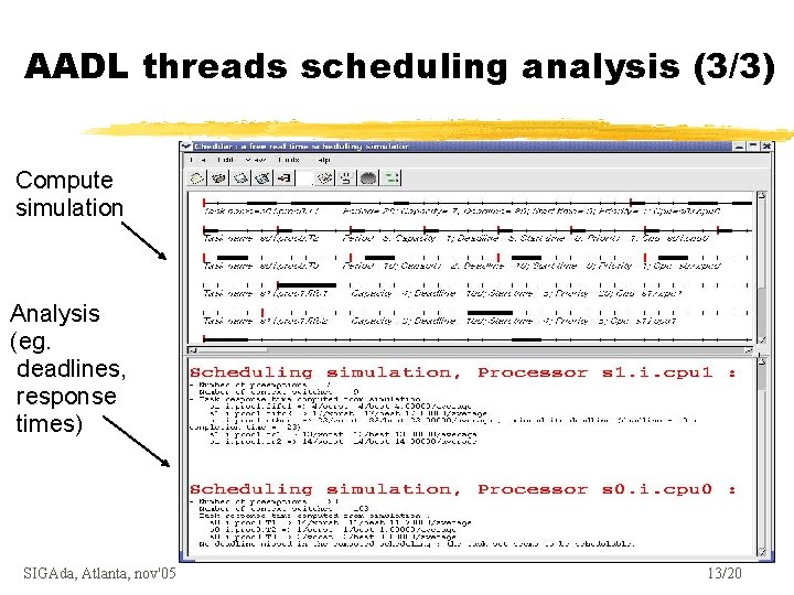 AADL threads scheduling analysis (3/3) Compute simulation Analysis (eg. deadlines, response times) SIGAda, Atlanta,