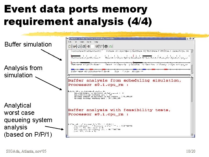 Event data ports memory requirement analysis (4/4) Buffer simulation Analysis from simulation Analytical worst
