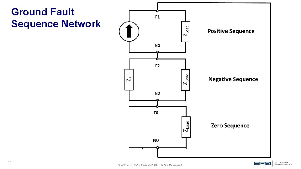 Ground Fault Sequence Network 17 © 2018 Electric Power Research Institute, Inc. All rights