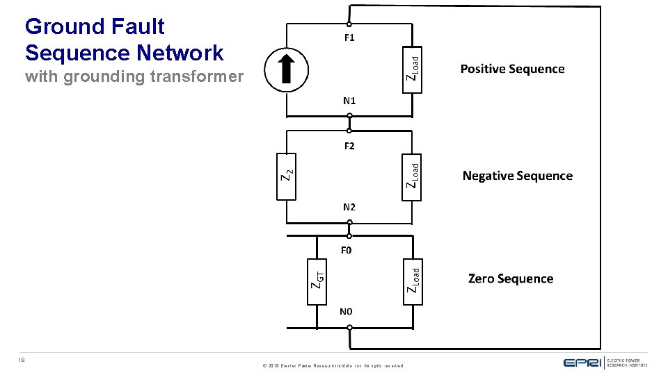 Ground Fault Sequence Network with grounding transformer 18 © 2018 Electric Power Research Institute,