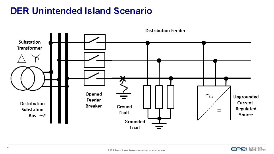 DER Unintended Island Scenario 6 © 2018 Electric Power Research Institute, Inc. All rights