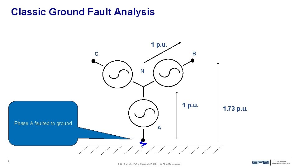 Classic Ground Fault Analysis 1 p. u. B C N 1 p. u. Phase