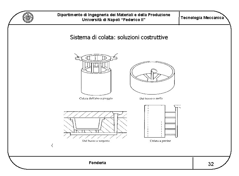 Dipartimento di Ingegneria dei Materiali e della Produzione Università di Napoli “Federico II” Tecnologia