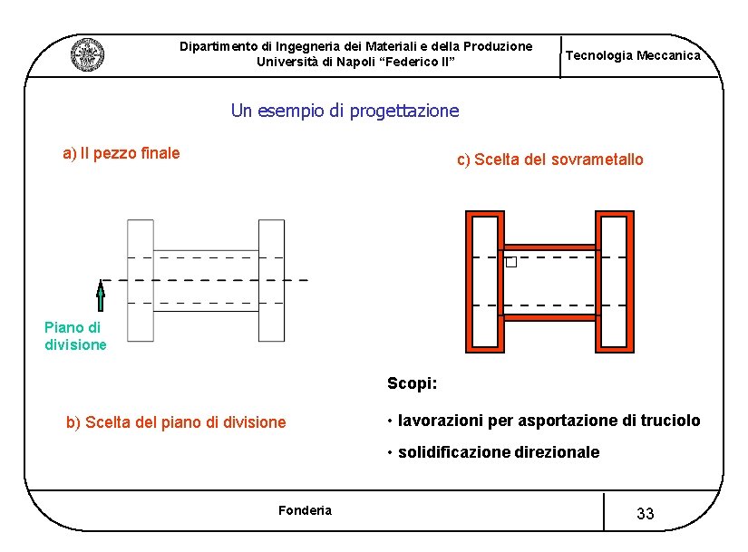 Dipartimento di Ingegneria dei Materiali e della Produzione Università di Napoli “Federico II” Tecnologia