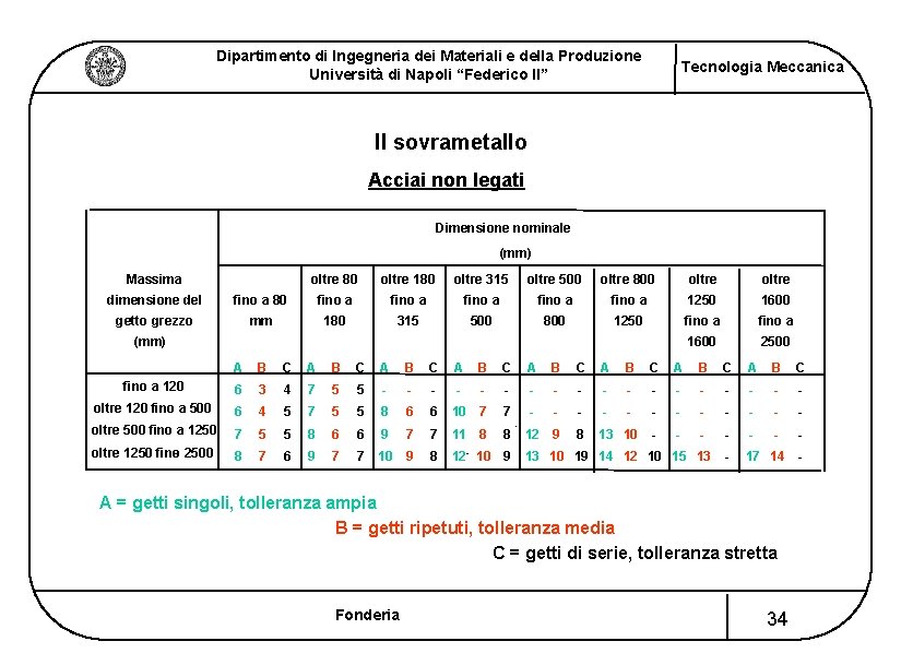 Dipartimento di Ingegneria dei Materiali e della Produzione Università di Napoli “Federico II” Tecnologia