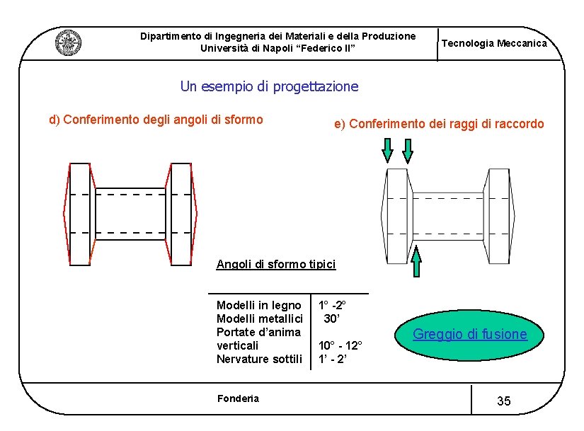 Dipartimento di Ingegneria dei Materiali e della Produzione Università di Napoli “Federico II” Tecnologia