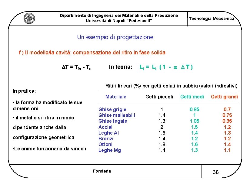 Dipartimento di Ingegneria dei Materiali e della Produzione Università di Napoli “Federico II” Tecnologia