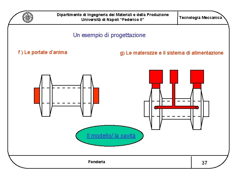 Dipartimento di Ingegneria dei Materiali e della Produzione Università di Napoli “Federico II” Tecnologia