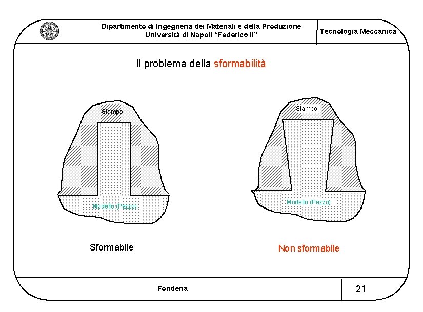 Dipartimento di Ingegneria dei Materiali e della Produzione Università di Napoli “Federico II” Tecnologia