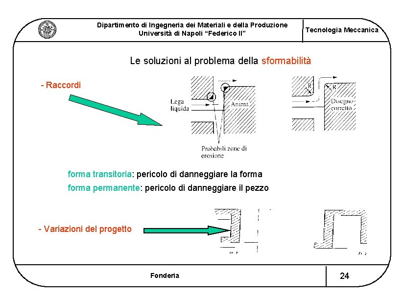 Dipartimento di Ingegneria dei Materiali e della Produzione Università di Napoli “Federico II” Tecnologia