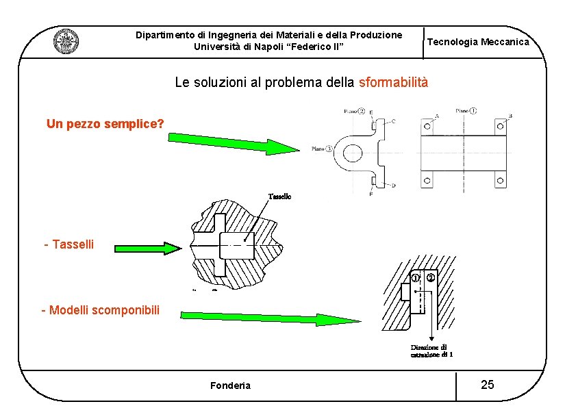 Dipartimento di Ingegneria dei Materiali e della Produzione Università di Napoli “Federico II” Tecnologia