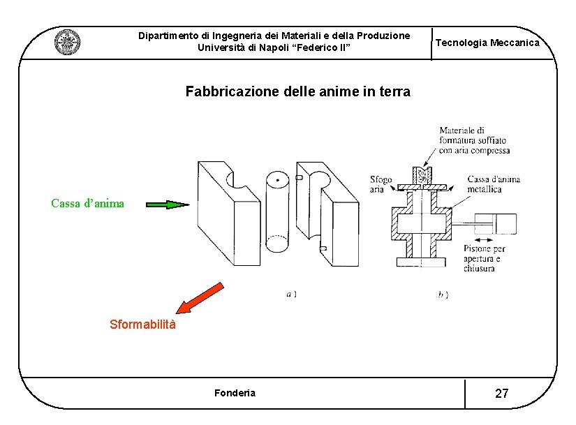 Dipartimento di Ingegneria dei Materiali e della Produzione Università di Napoli “Federico II” Tecnologia