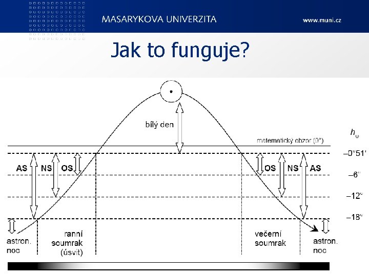 Jak to funguje? Ped. F, katedra geografie 5 