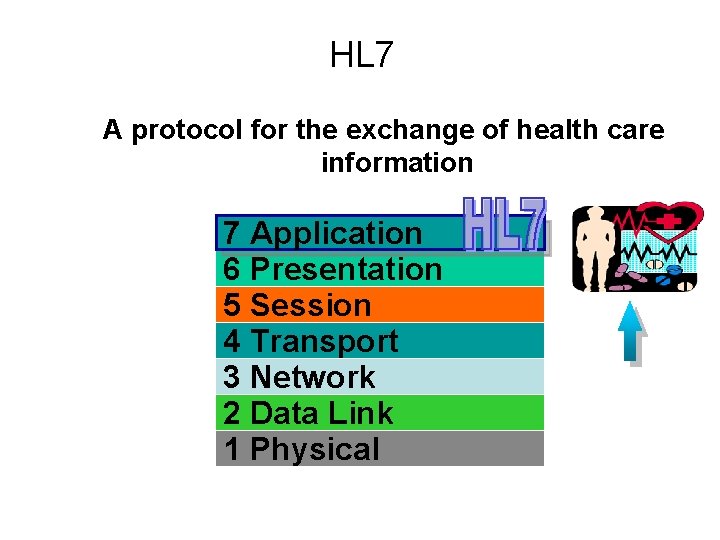 HL 7 A protocol for the exchange of health care information 7 Application 6